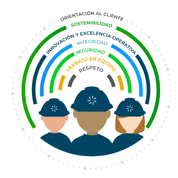 Nuestros Valores
